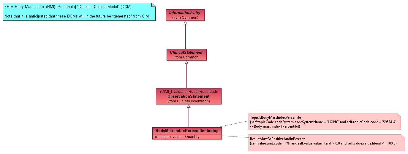 _BodyMassIndexPercentile