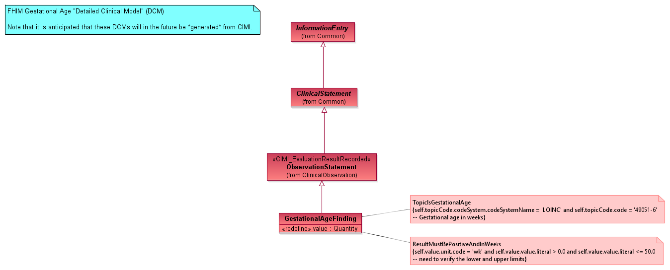 _GestationalAge