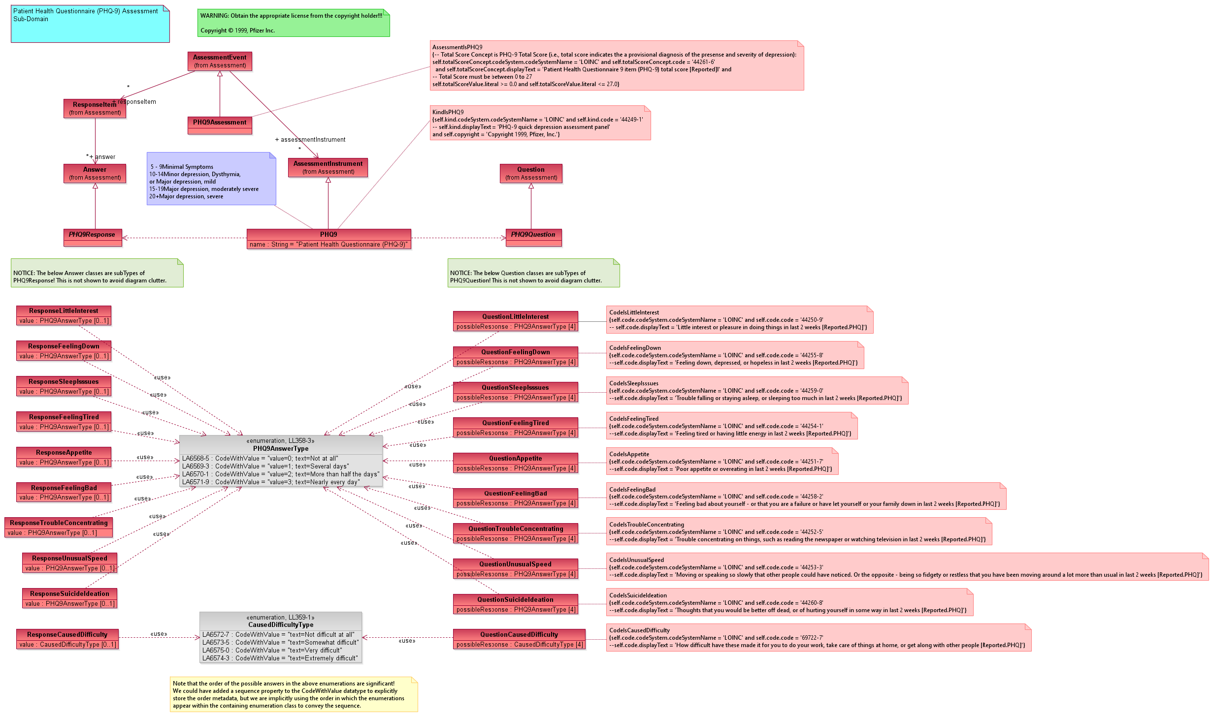 PHQ 9 PHQ 9 UML Documentation 