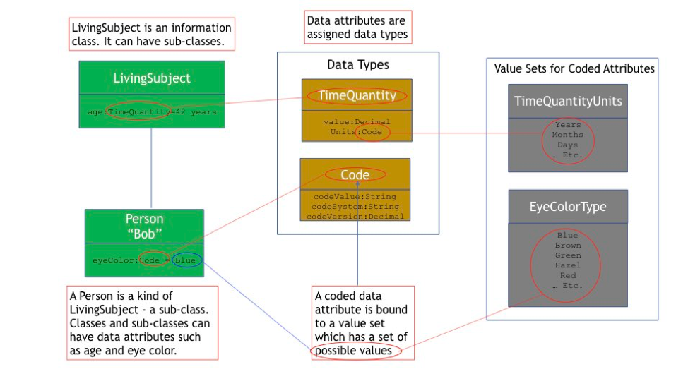 info arch