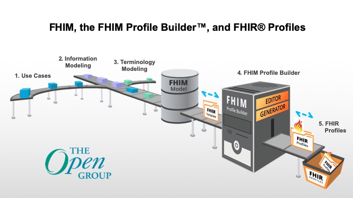 FHIM + FPB Big Conveyor Picture