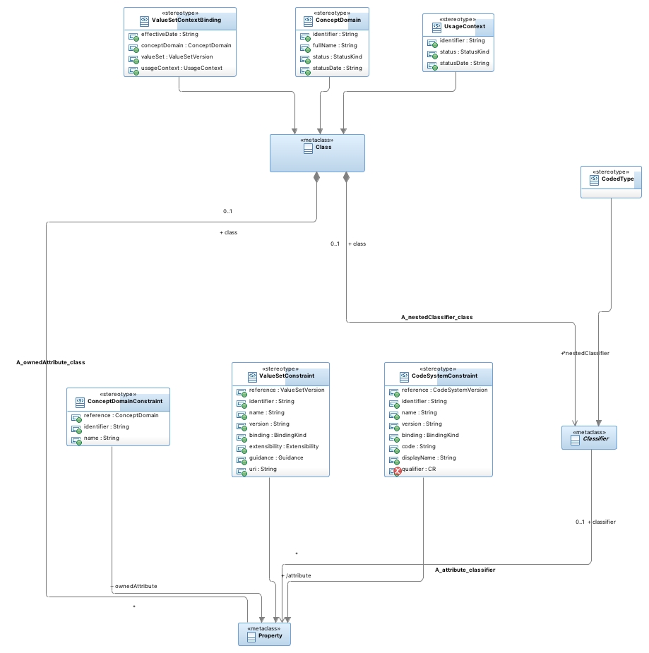 TM architecture terminology class diagram